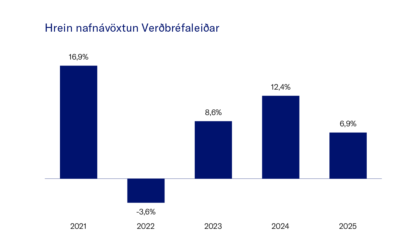 Hrein Nafna╠Üvo╠Êxtun Ver├░Bre╠Üfadeildar