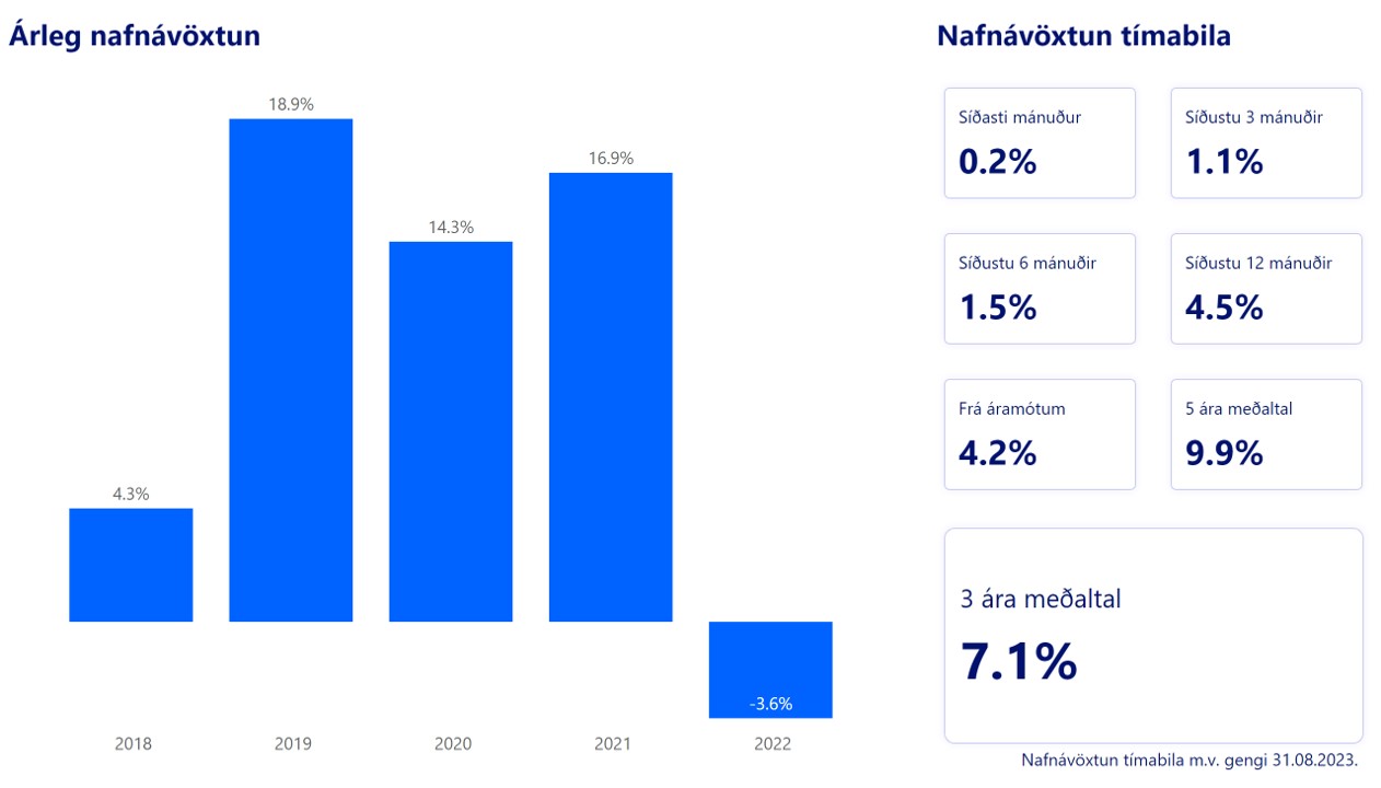 VBL Nafnavoxtun 08.23