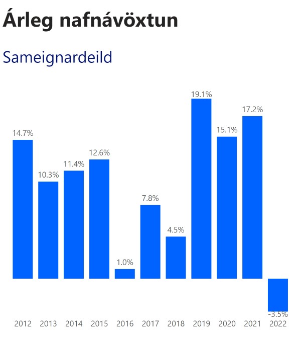 Samtrygging Mobile Arleg Nafnavoxtun 2022