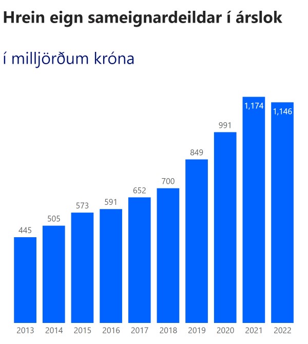 Samtrygging Mobile Hreineign 2022