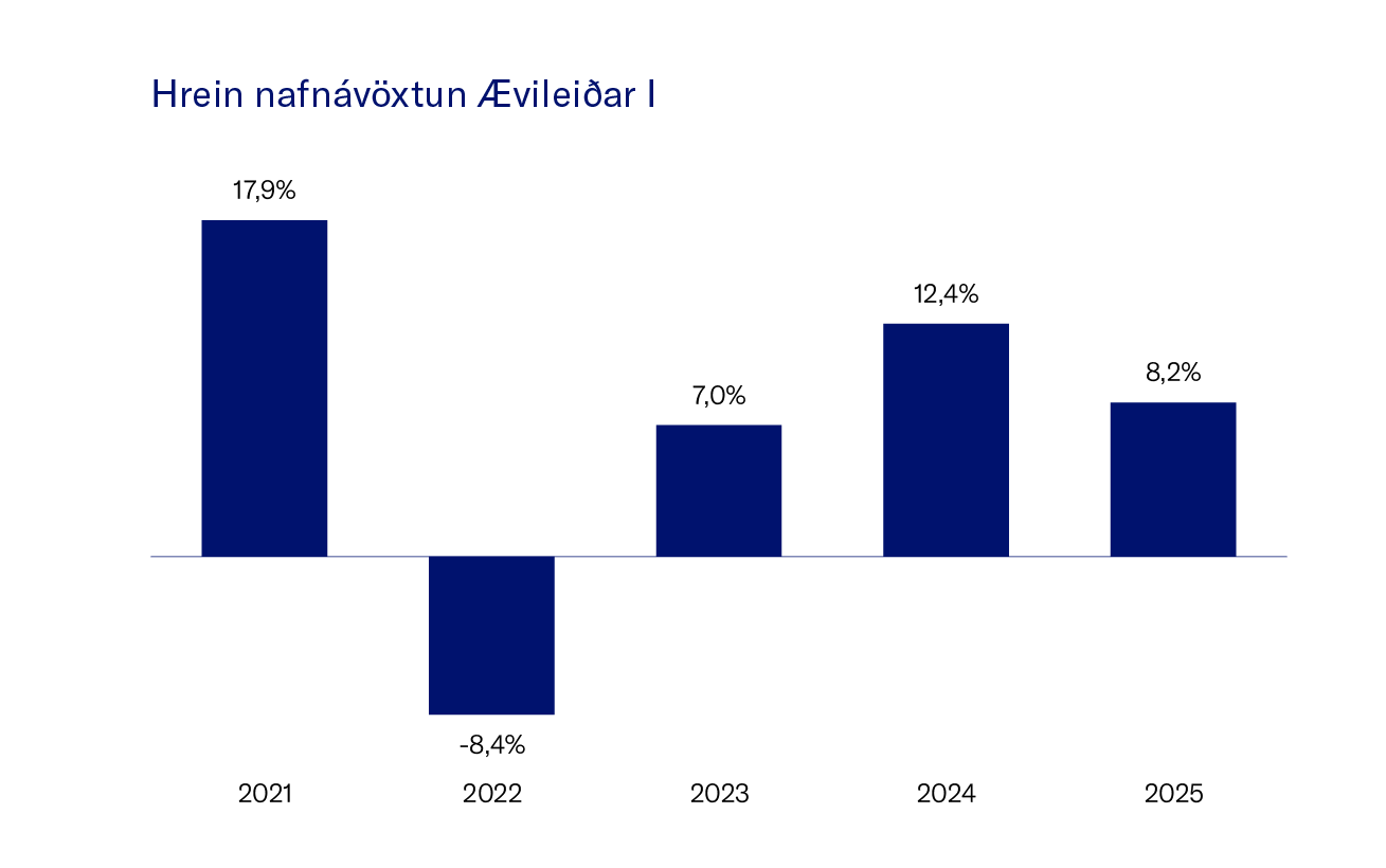 Hrein Nafna╠Üvo╠Êxtun ├Åvilei├░Ar I (1)