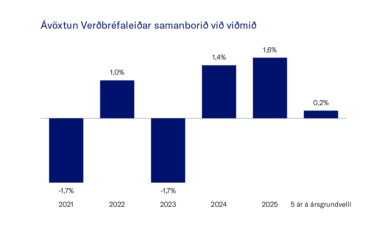 A╠Üvo╠Êxtun Ver├░Bre╠Üfalei├░Ar Samanbori├░ Vi├░ Vi├░Mi├░