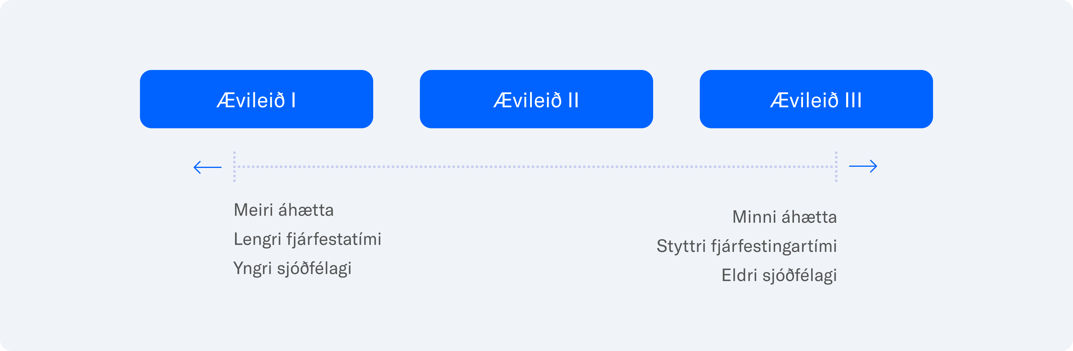 Aevileid