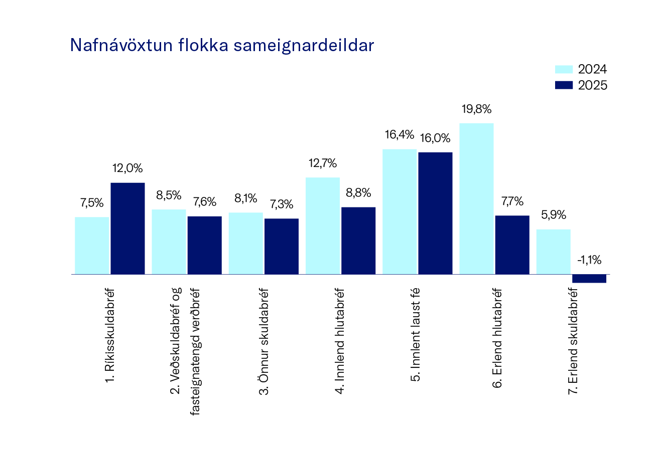 Nafna╠Üvo╠Êxtun Flokka Sameignardeildar
