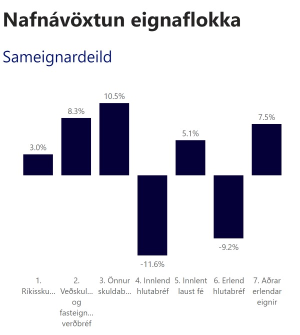 Samtrygging Mobile Nafnavoxtun Eignaflokka 2022