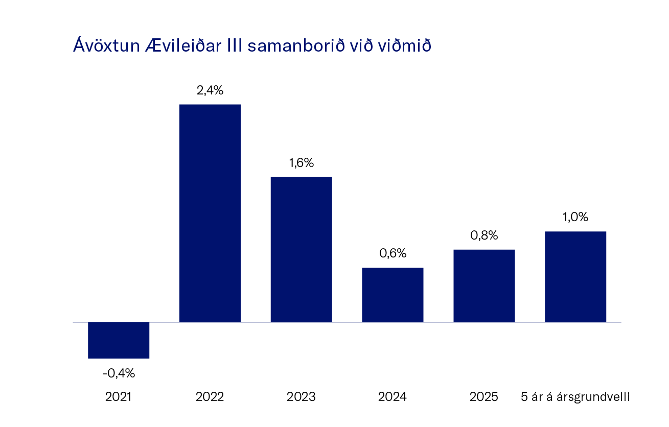 A╠Üvo╠Êxtun ├Åvilei├░Ar III Samanbori├░ Vi├░ Vi├░Mi├░